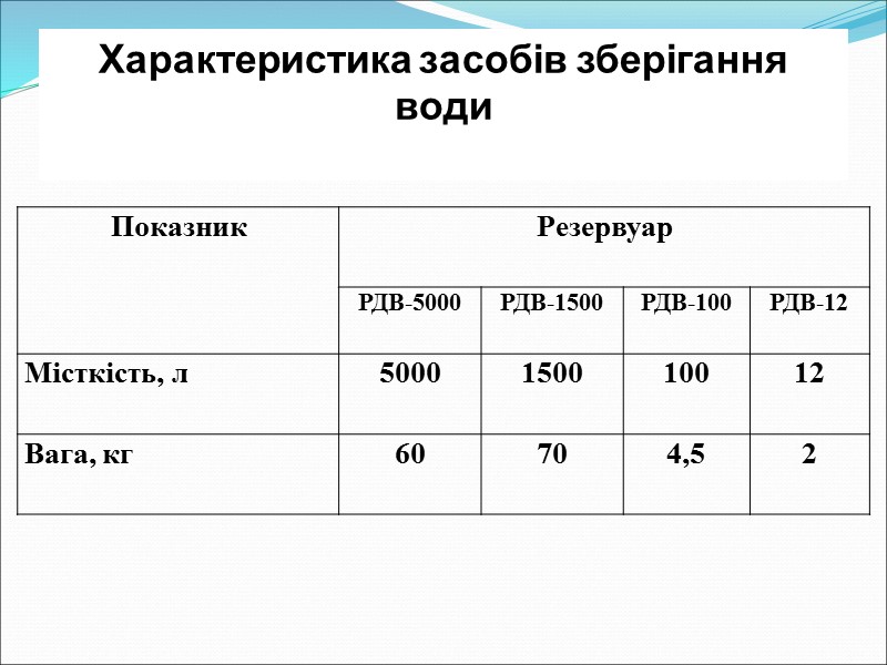 Характеристика засобів зберігання води